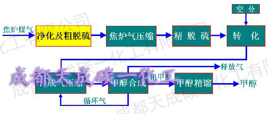 流程图